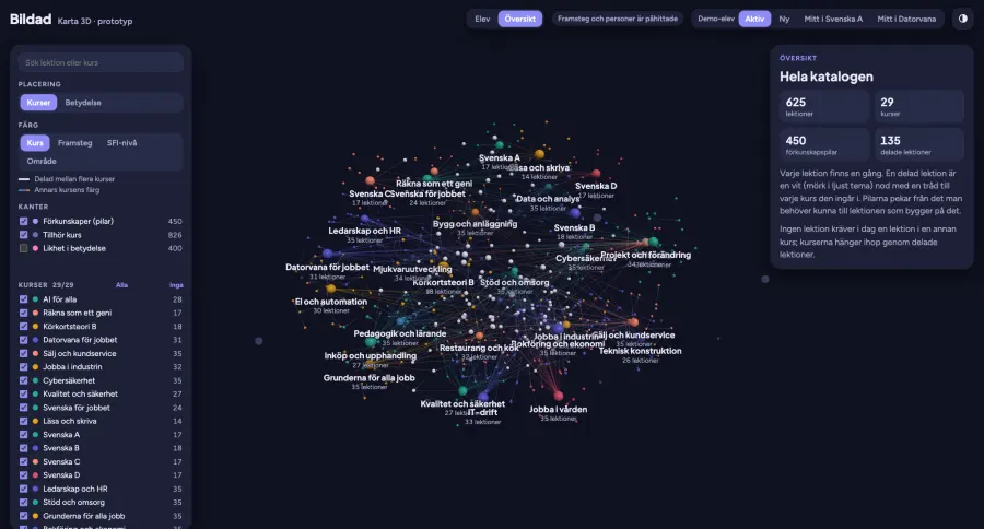 3D knowledge graph of all Bildad courses and lessons